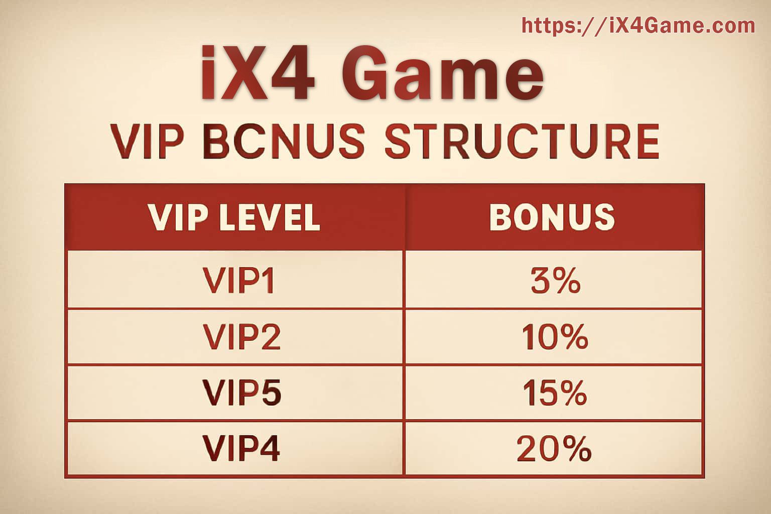 IX4 VIP Benefits and Member Tiers Interface